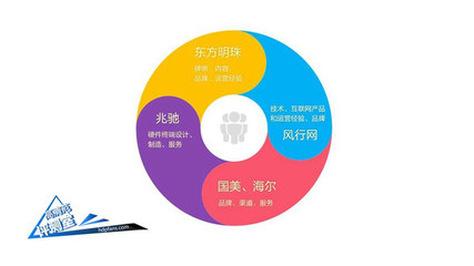 2299能殺入互聯網電視圈嗎?49寸風行電視體驗評測