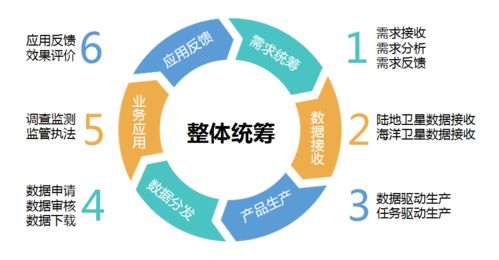 構(gòu)建現(xiàn)代化自然資源調(diào)查監(jiān)管體系,發(fā)揮衛(wèi)星技術(shù),看 廣東中心 ①